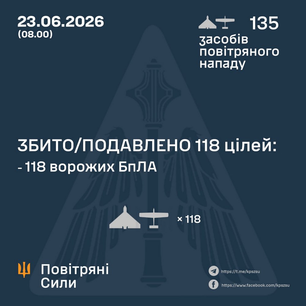 Є поранені, пошкоджено будівлю ДСНС, загорівся тролейбус, знеструмлення низці областей: нічна повітряна атака 23 червня – все, що відомо (фото) Є поранені, пошкоджено будівлю ДСНС, загорівся тролейбус, знеструмлення низці областей: нічна повітряна атака 23 червня – все, що відомо (фото)