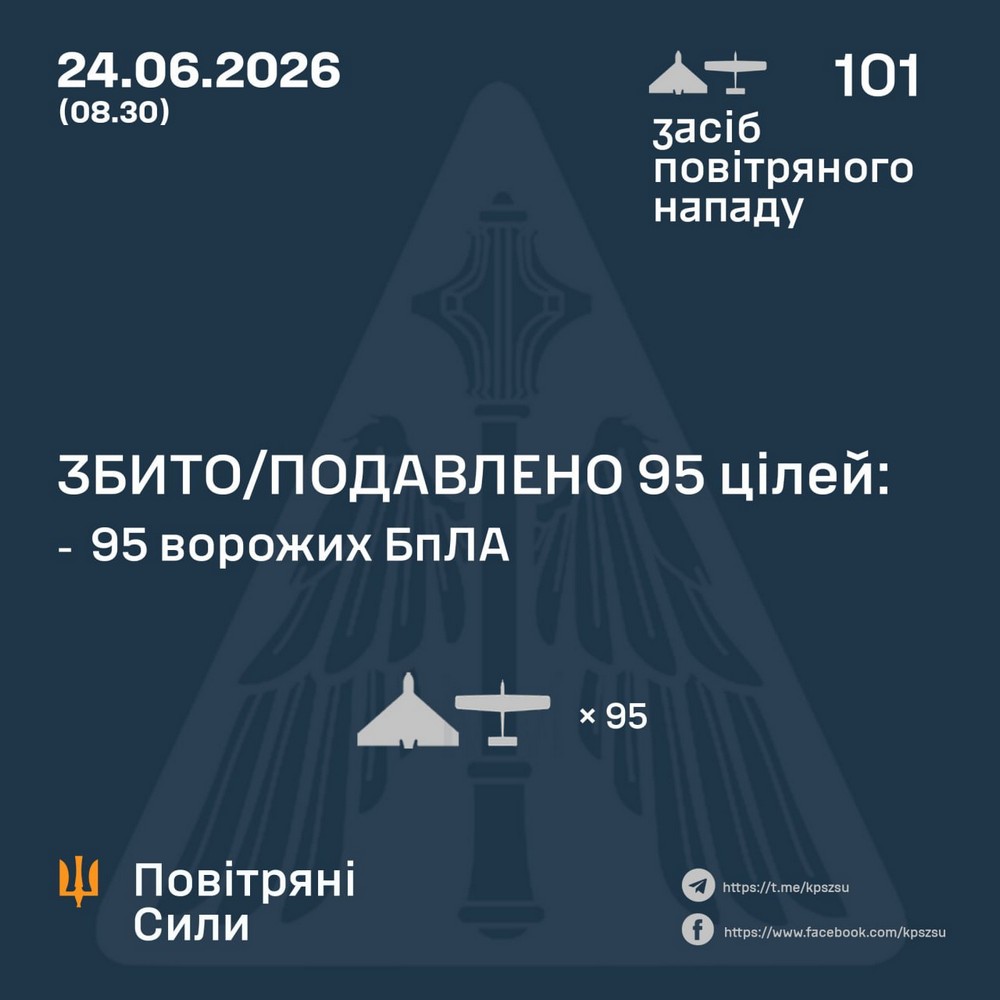 Є вбиті і поранені, удари по хлібокомбінату, АЗС, енергетиці: нічна повітряна атака 24 червня – все, що відомо (фото, відео) Є вбиті і поранені, удари по хлібокомбінату, АЗС, енергетиці: нічна повітряна атака 24 червня – все, що відомо (фото, відео)