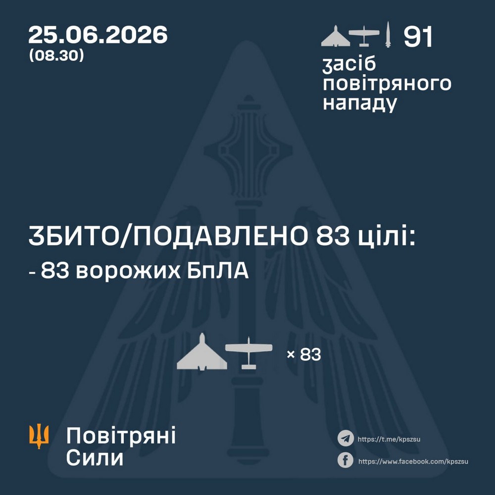 Серед вбитих залізничник: удари по локомотивах УЗ, АЗС, автостоянкам, лікарні: нічна повітряна атака 25 червня – все, що відомо (фото, відео)