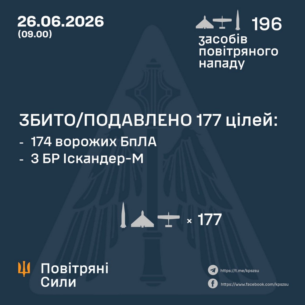Є поранені, масштабні пожежі через удари по АЗС, автостоянці, складам, енергетиці: масована нічна повітряна атака 26 червня – все, що відомо (фото, відео)