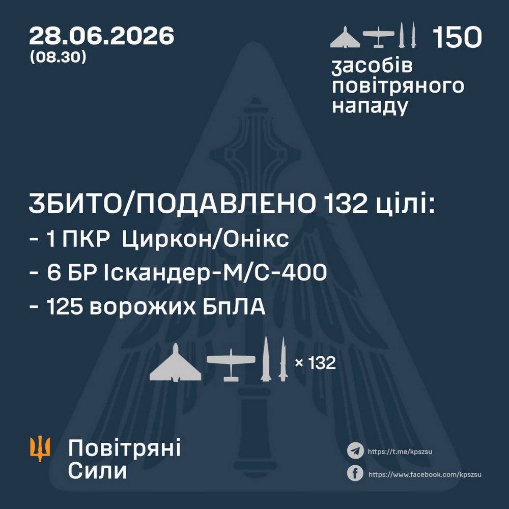 Ракета у дворі, бомби по дітям, удари по АЗС, поранені люди і масштабні пожежі: масована нічна повітряна атака 28 червня – все, що відомо (фото, відео)