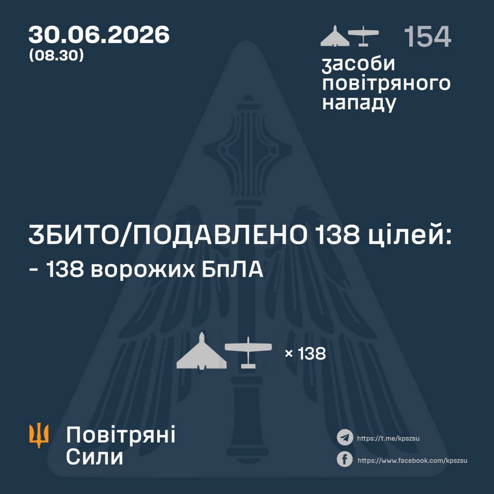 Є поранені, зайнявся склад із зерном, пошкоджено інфраструктуру: нічна повітряна атака 30 червня – все, що відомо (фото, відео)