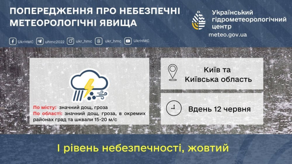 Погода в Україні 3 Погода в Україні 3