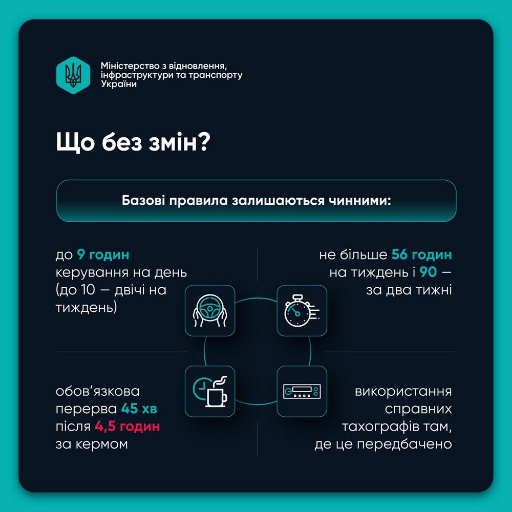 Набули чинності нові правила роботи та відпочинку водіїв комерційного транспорту