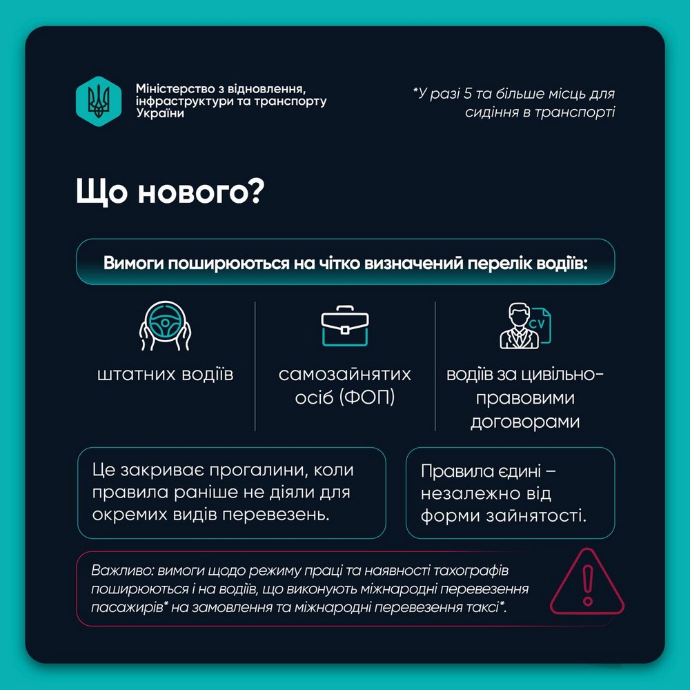 Набули чинності нові правила роботи та відпочинку водіїв комерційного транспорту