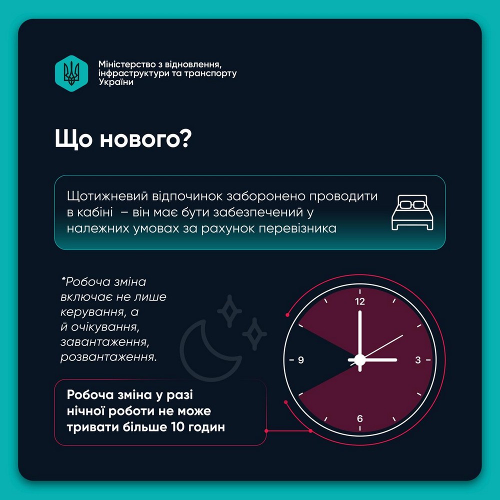 Набули чинності нові правила роботи та відпочинку водіїв комерційного транспорту