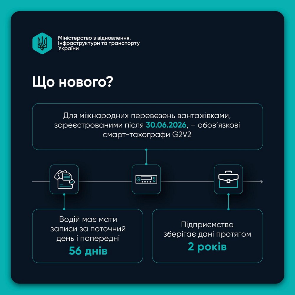Набули чинності нові правила роботи та відпочинку водіїв комерційного транспорту