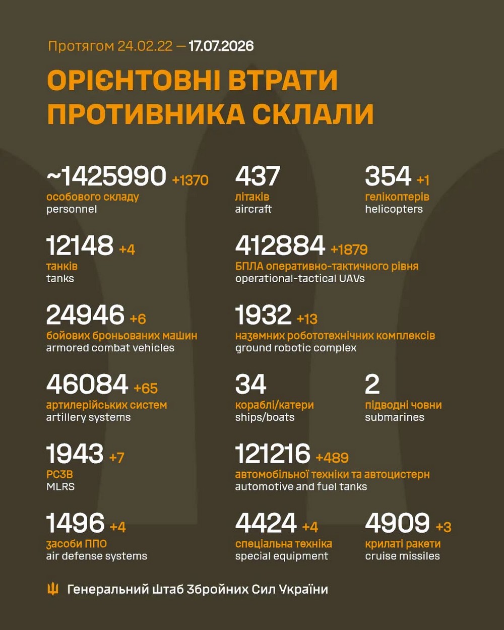 війна в україні 17 липня війна в україні 17 липня