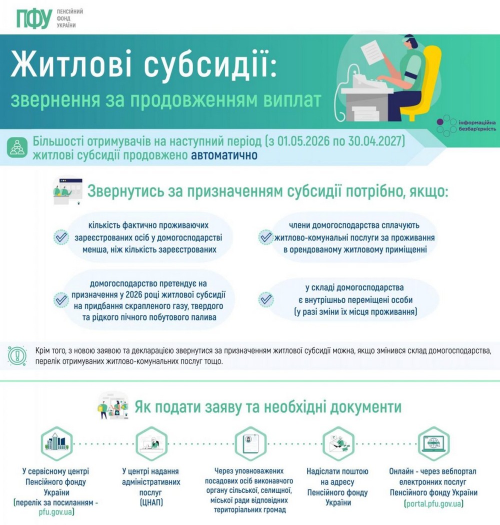 З 1 липня при поданні заяви на житлову субсидію її буде призначено з місяця звернення
