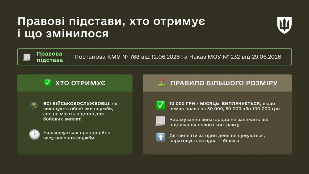 Нова тилова виплата військовим 10 000 грн: хто має право, а хто ні, умови призначення, відповіді на питання
