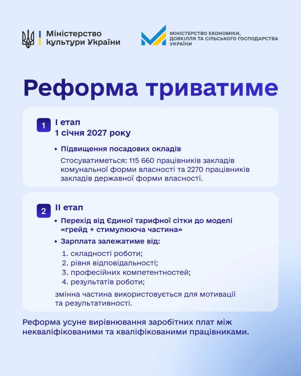 Нікопольщини