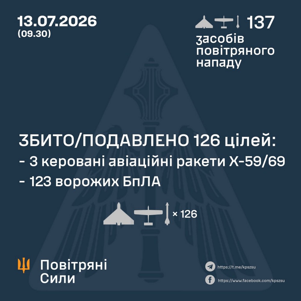 Є вбиті, багато поранених, горіли пасажирські автобуси і багатоповерхівки: нічна повітряна атака 13 липня – все, що відомо (фото, відео) Є вбиті, багато поранених, горіли пасажирські автобуси і багатоповерхівки: нічна повітряна атака 13 липня – все, що відомо (фото, відео)