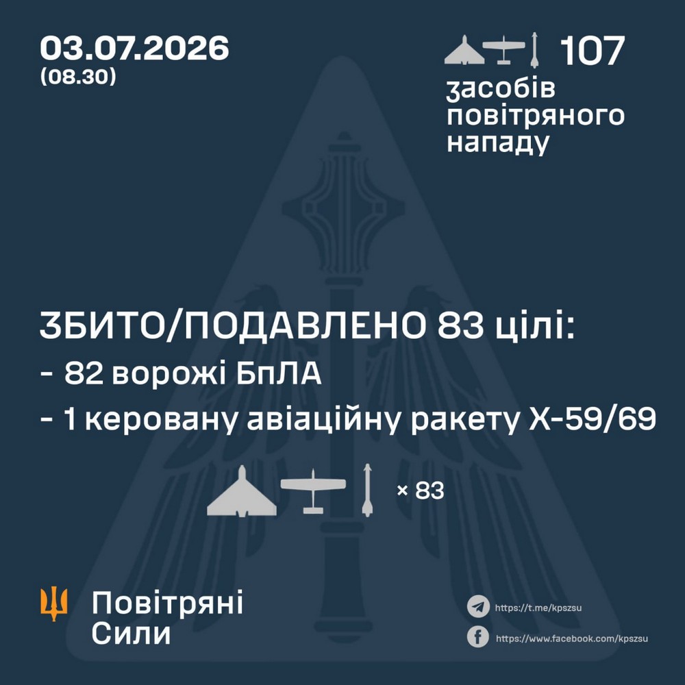 Серед вбитих і поранених діти, удари по АЗС, масований терор: нічна повітряна атака 3 липня – все, що відомо (фото, відео) Серед вбитих і поранених діти, удари по АЗС, масований терор: нічна повітряна атака 3 липня – все, що відомо (фото, відео)