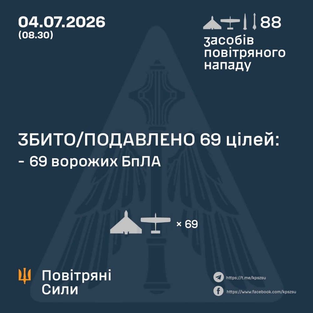 Серед вбитих мама і дитина, знищено птахофабрику, удари по АЗС, десятки поранених: нічна повітряна атака 4 липня – все, що відомо (фото, відео) Серед вбитих мама і дитина, знищено птахофабрику, удари по АЗС, десятки поранених: нічна повітряна атака 4 липня – все, що відомо (фото, відео)