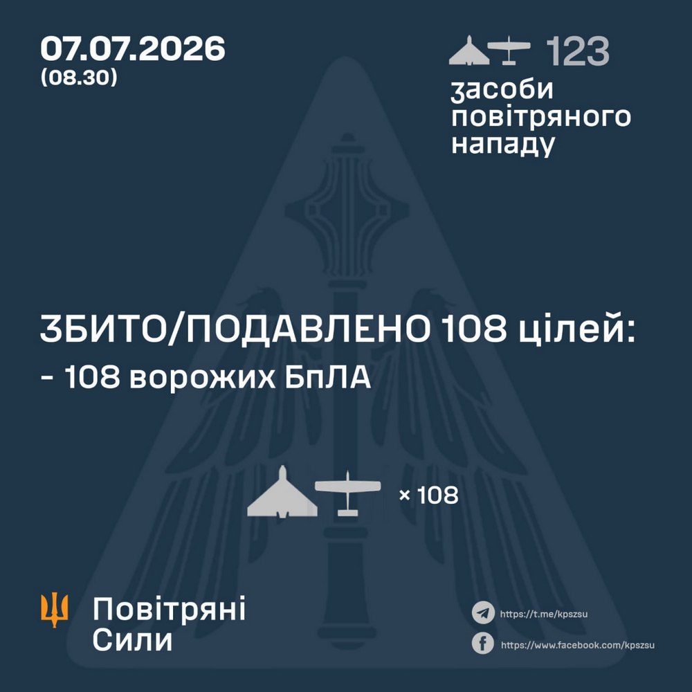 Поранено людину, удари по СТО, АЗС, логістичній компанії, виникли пожежі: нічна повітряна атака 7 липня – все, що відомо (фото) Поранено людину, удари по СТО, АЗС, логістичній компанії, виникли пожежі: нічна повітряна атака 7 липня – все, що відомо (фото)