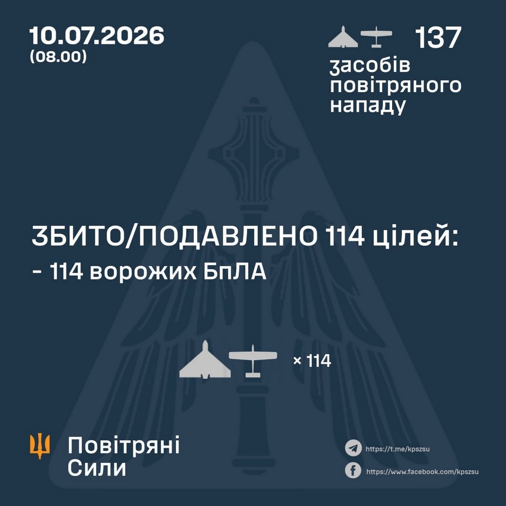 Є вбиті і поранені, удари по АЗС, логістичному центру торгівельної мережі, школі, лікарні, парку: нічна повітряна атака 10 липня – все, що відомо (фото) Є вбиті і поранені, удари по АЗС, логістичному центру торгівельної мережі, школі, лікарні, парку: нічна повітряна атака 10 липня – все, що відомо (фото)