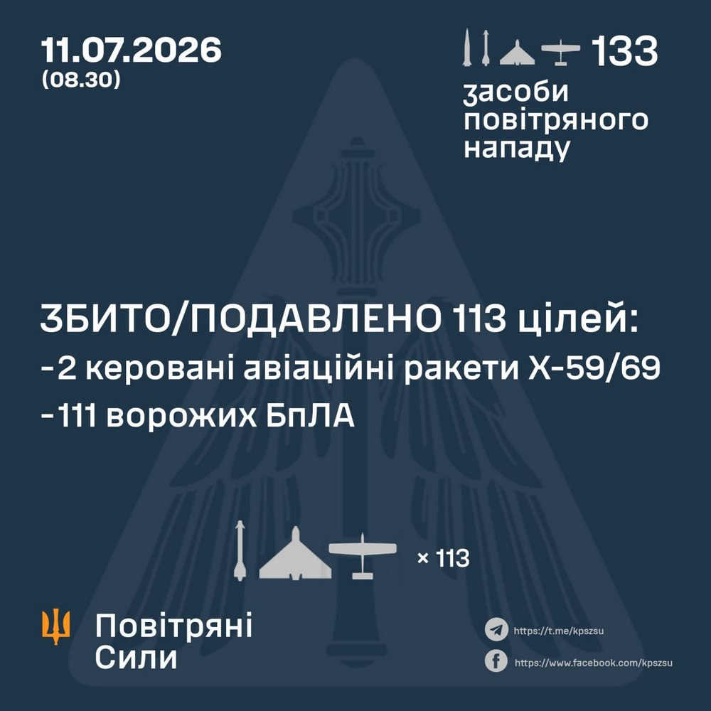 Серед постраждалих дитина, горіли авто, удари по поліклініці, цивільній інфраструктурі, будинках: нічна повітряна атака 11 липня – все, що відомо (фото, відео) Серед постраждалих дитина, горіли авто, удари по поліклініці, цивільній інфраструктурі, будинках: нічна повітряна атака 11 липня – все, що відомо (фото, відео)
