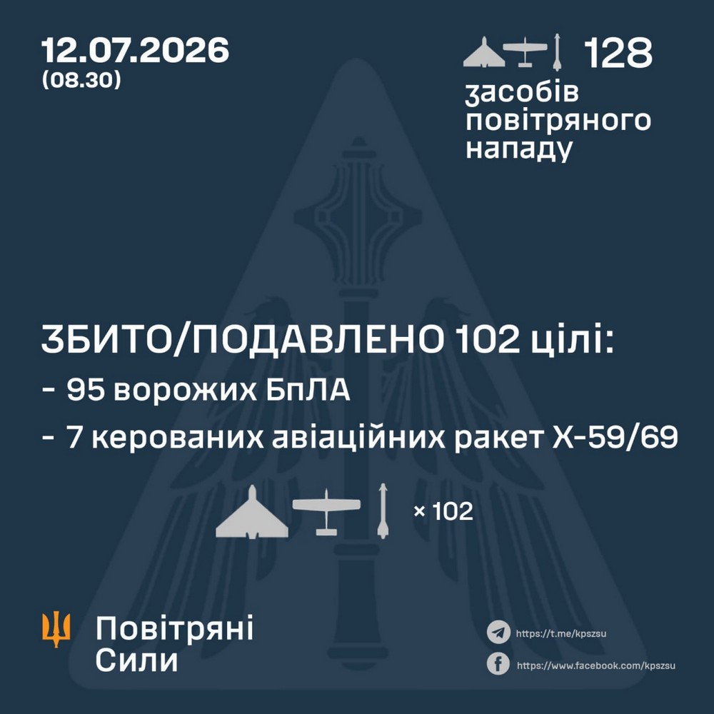 Є вбиті і поранені, удари по дитсадку, банку, кав’ярні, підприємствам: нічна повітряна атака 12 липня – все, що відомо (фото)