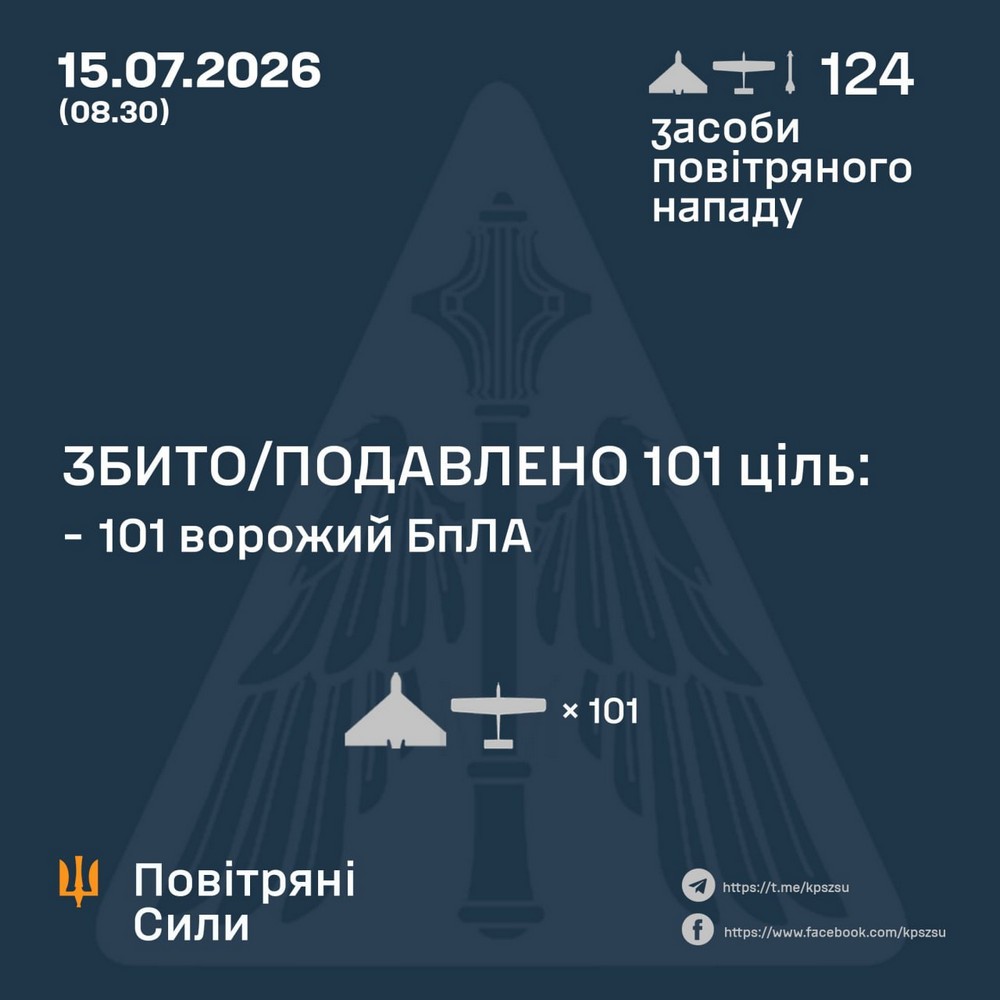Ворогом здійснена чергова нічна повітряна атака 15 липня. Вона розпочалася ще з вечора напередодні і триває на момент публікації цієї новини. Окупанти запустили по Україні ракети, велику кількість дронів, а також скидали бомби просто на голови мирних мешканців. На жаль, є вбиті і багато поранених. Було атаковано АЗС, зупинку громадського транспорту, людну вулицю міста, житлові будинки. Через удари по енергетиці є відключення світла у низці регіонів. Ворогом здійснена чергова нічна повітряна атака 15 липня. Вона розпочалася ще з вечора напередодні і триває на момент публікації цієї новини. Окупанти запустили по Україні ракети, велику кількість дронів, а також скидали бомби просто на голови мирних мешканців. На жаль, є вбиті і багато поранених. Було атаковано АЗС, зупинку громадського транспорту, людну вулицю міста, житлові будинки. Через удари по енергетиці є відключення світла у низці регіонів.