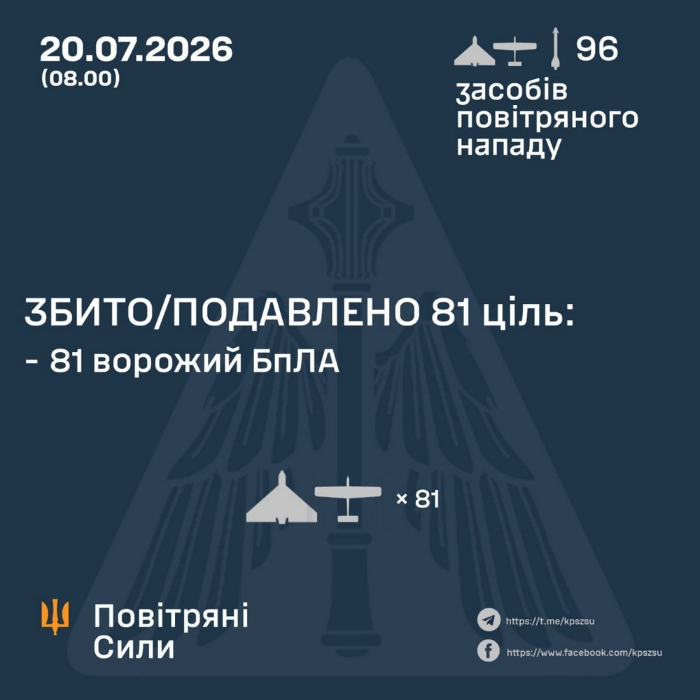 Серед вбитих дитина і моряки, десятки поранених, бомби на великі міста, удари по складах логістичних компаній: нічна повітряна атака 20 липня – все що відомо (фото) Серед вбитих дитина і моряки, десятки поранених, бомби на великі міста, удари по складах логістичних компаній: нічна повітряна атака 20 липня – все що відомо (фото)