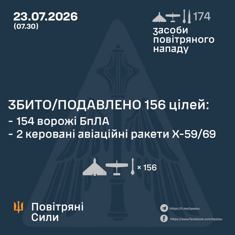 Масштабні пожежі, знову масовані удари по АЗС: нічна повітряна атака 23 липня – все, що відомо (фото)