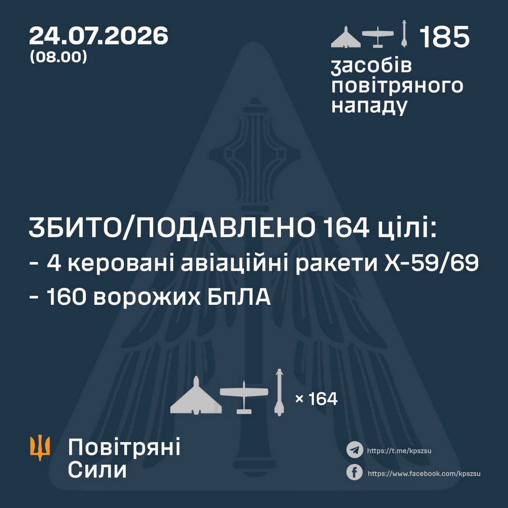 Серед постраждалих дитина, загорівся мікроавтобус, удари по АЗС, енергетиці, інфраструктурі: нічна повітряна атака 24 липня – все, що відомо (фото) Серед постраждалих дитина, загорівся мікроавтобус, удари по АЗС, енергетиці, інфраструктурі: нічна повітряна атака 24 липня – все, що відомо (фото)