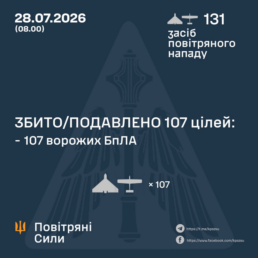 Серед поранених діти і рятувальники, удари по АЗС, магазинах, будинках: нічна повітряна атака 28 липня – все, що відомо (фото, відео)