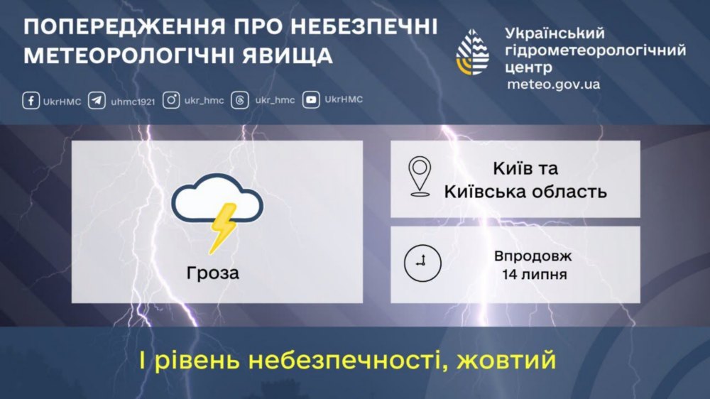 погода в Україні 14 липня 2
