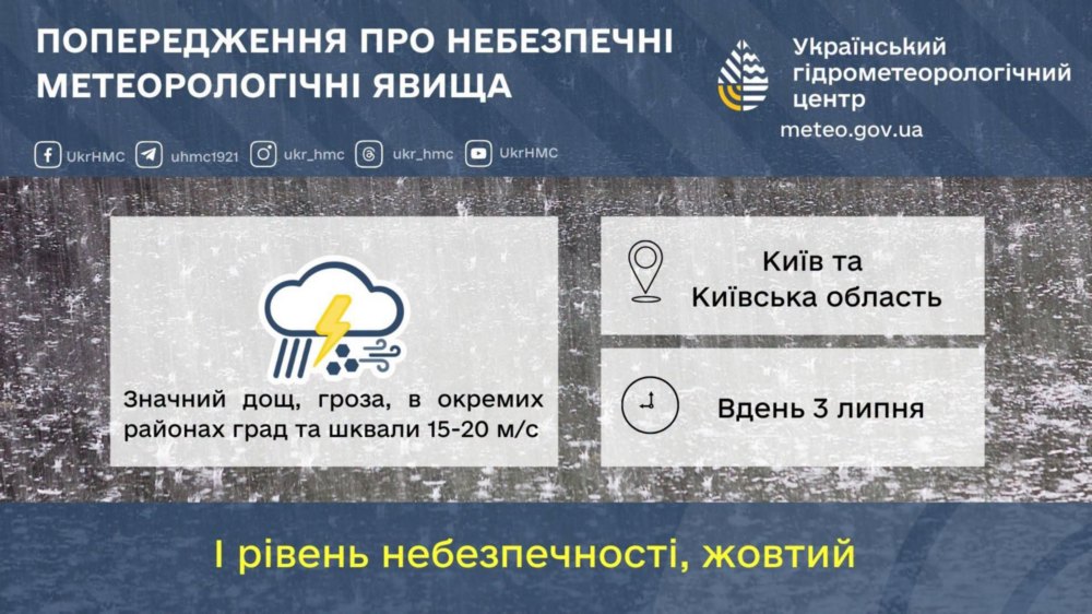 погода в Україні 3 липня погода в Україні 3 липня