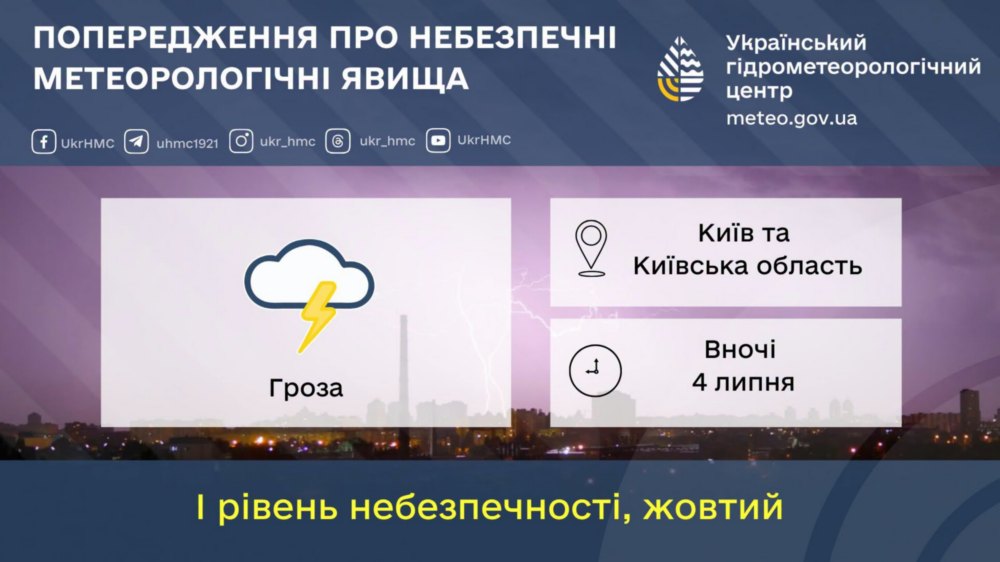 погода в Україні 4 липня