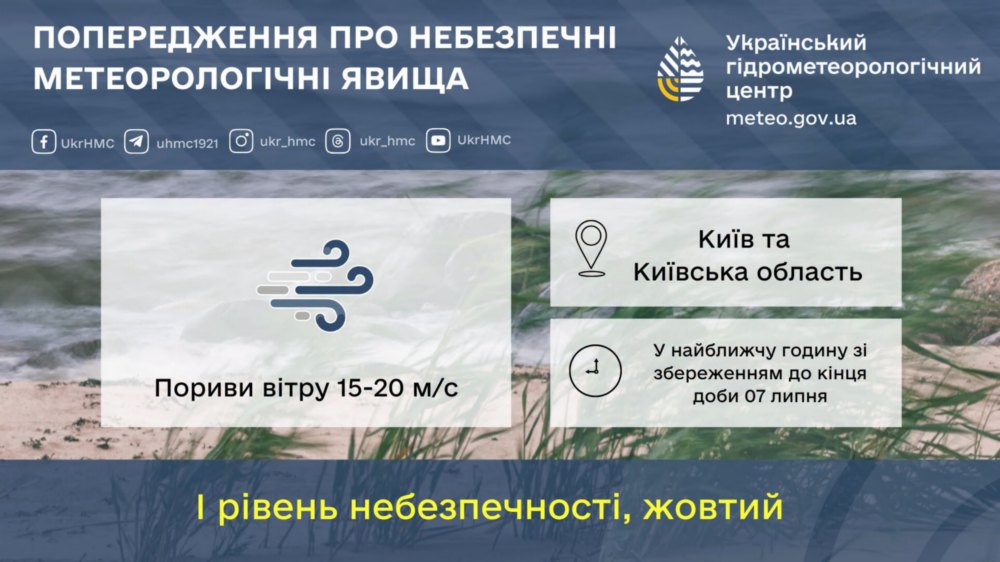 погода в Україні 8 липня 2 погода в Україні 8 липня 2