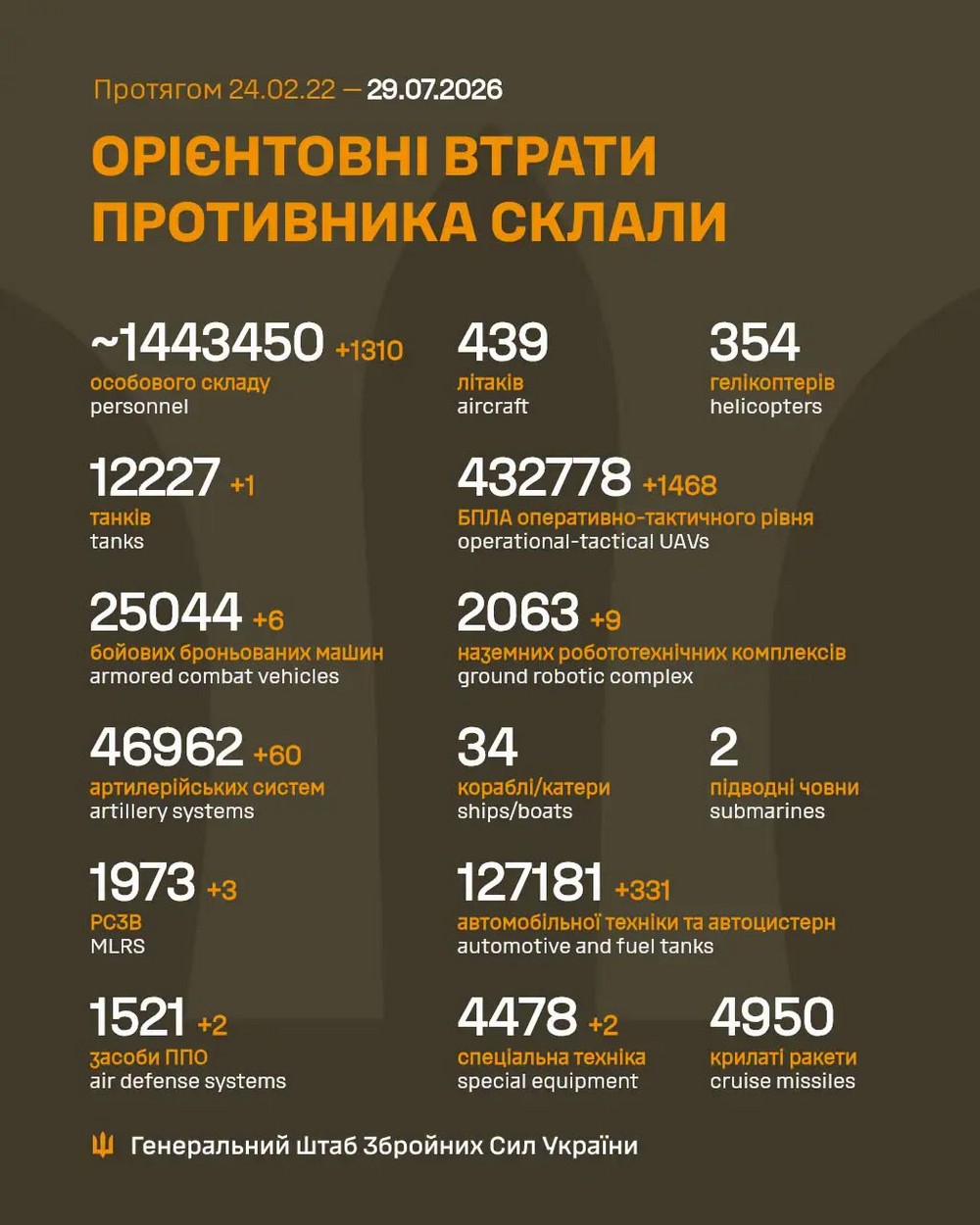 Війна в Україні 29 липня (10)