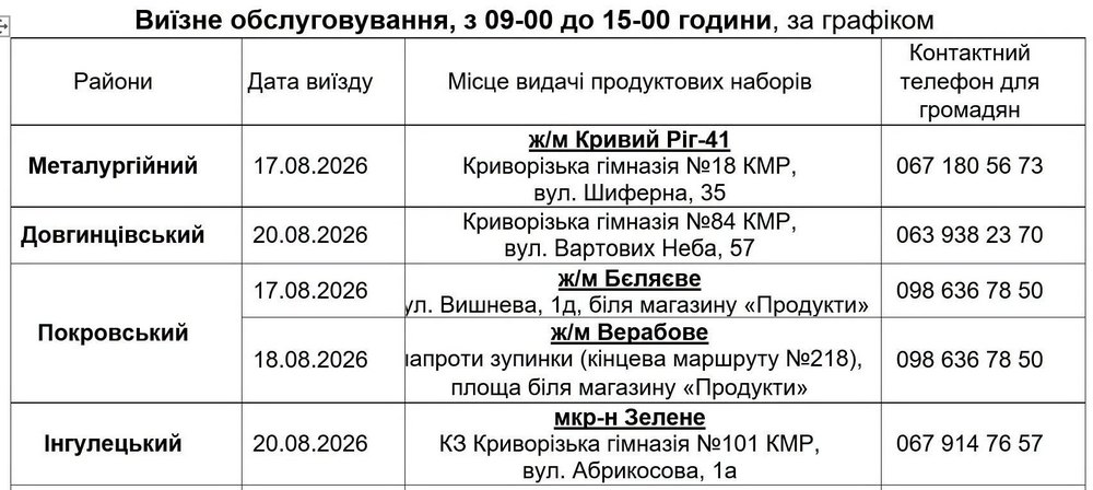 Видача продуктової допомоги у Кривому Розі – хто, коли і де зможе отримати