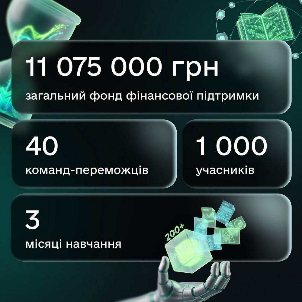 Триває реєстрація на бізнес-інкубатор для молоді з можливістю отримати купу нових знань та умінь, шанс на реалізацію своєї ідеї, а також 500 000 або 1 500 000 грн. Розповідаємо про цей проєкт.