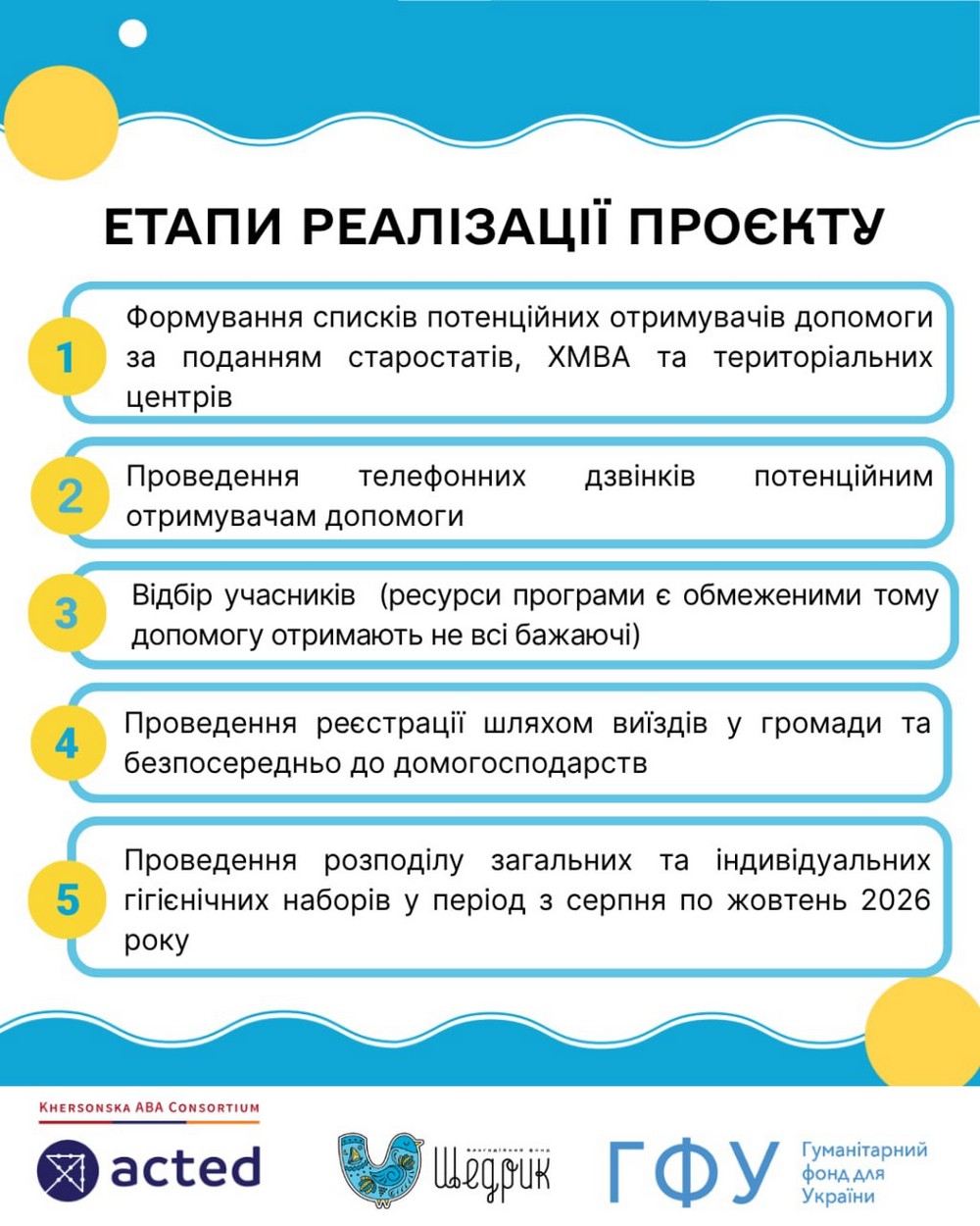 Стартувала нова допомога на Херсонщині: гроші і засоби гігієни