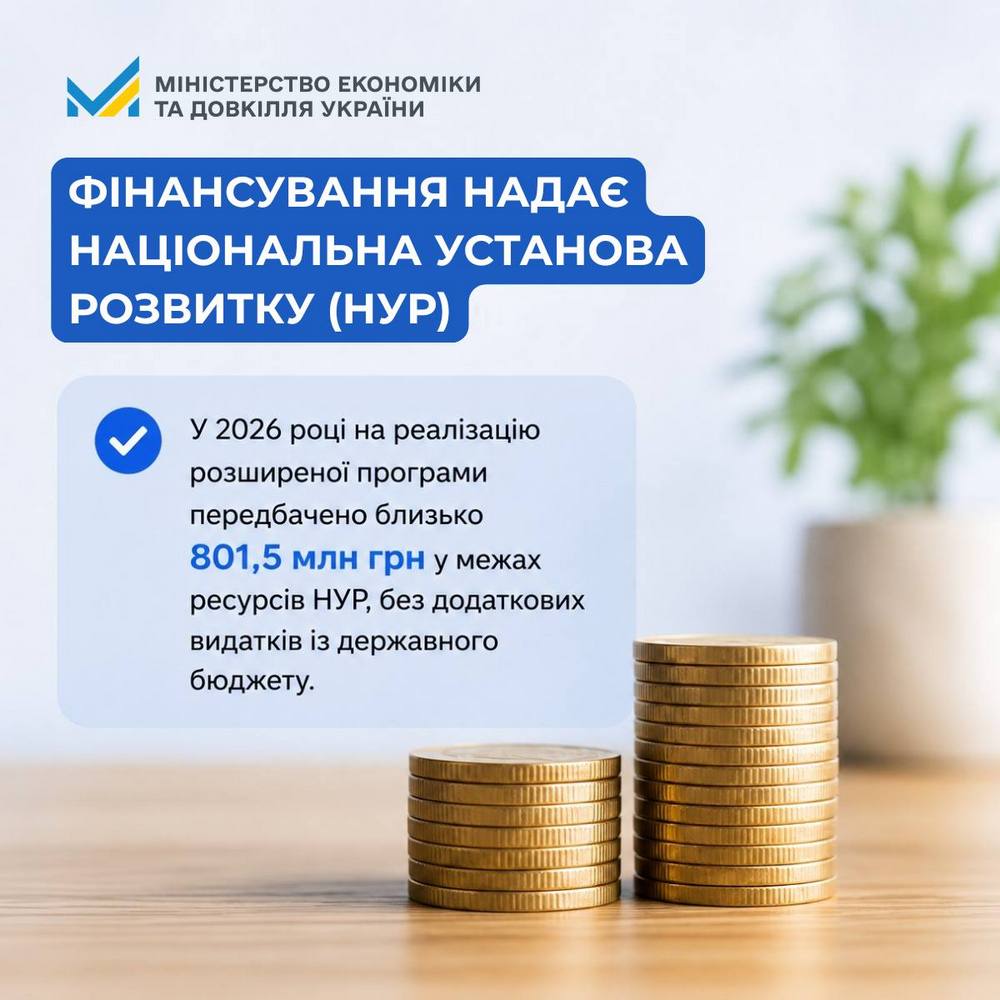 Кредити до 480 тис. грн на автономне опалення для приватних будинків – хто може отримати, які умови
