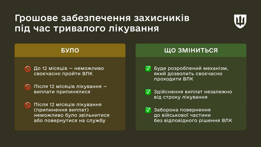 Грошове забезпечення військовим під час лікування, покращене харчування і забезпечення протезами – підписано новий закон