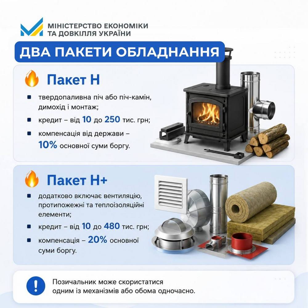 пакети
