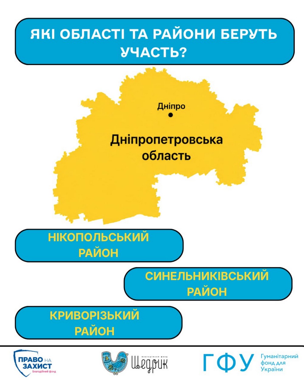 Грошова допомога 12 300 і 31 900 грн у трьох областях: вже погоджено 700 заявок, прийом триває