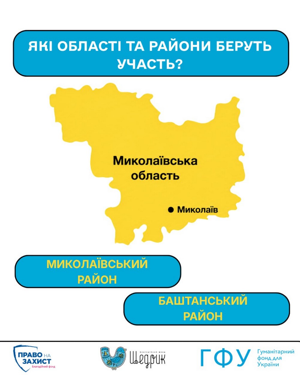Грошова допомога 12 300 і 31 900 грн у трьох областях: вже погоджено 700 заявок, прийом триває