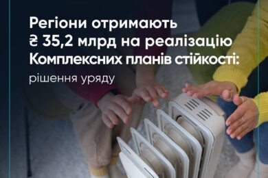 Допомога прифронтовим регіонам і Києву: виділено 35,2 млрд грн на посилення стійкості