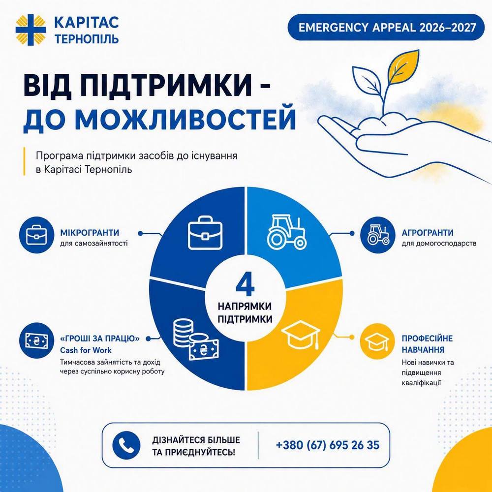 Грошова допомога у Тернополі від Карітас – хто може подати заявку