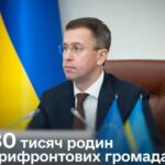 119 400 грн для мешканців прифронтових територій: прем’єр озвучив деталі