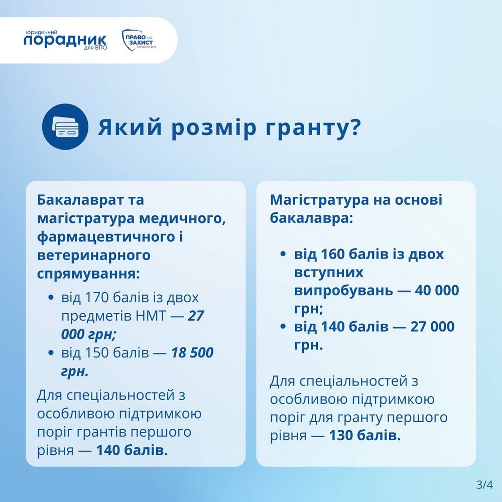 Грошова допомога до 40 500 грн на навчання: все про академічні гранти для студентів в Україні