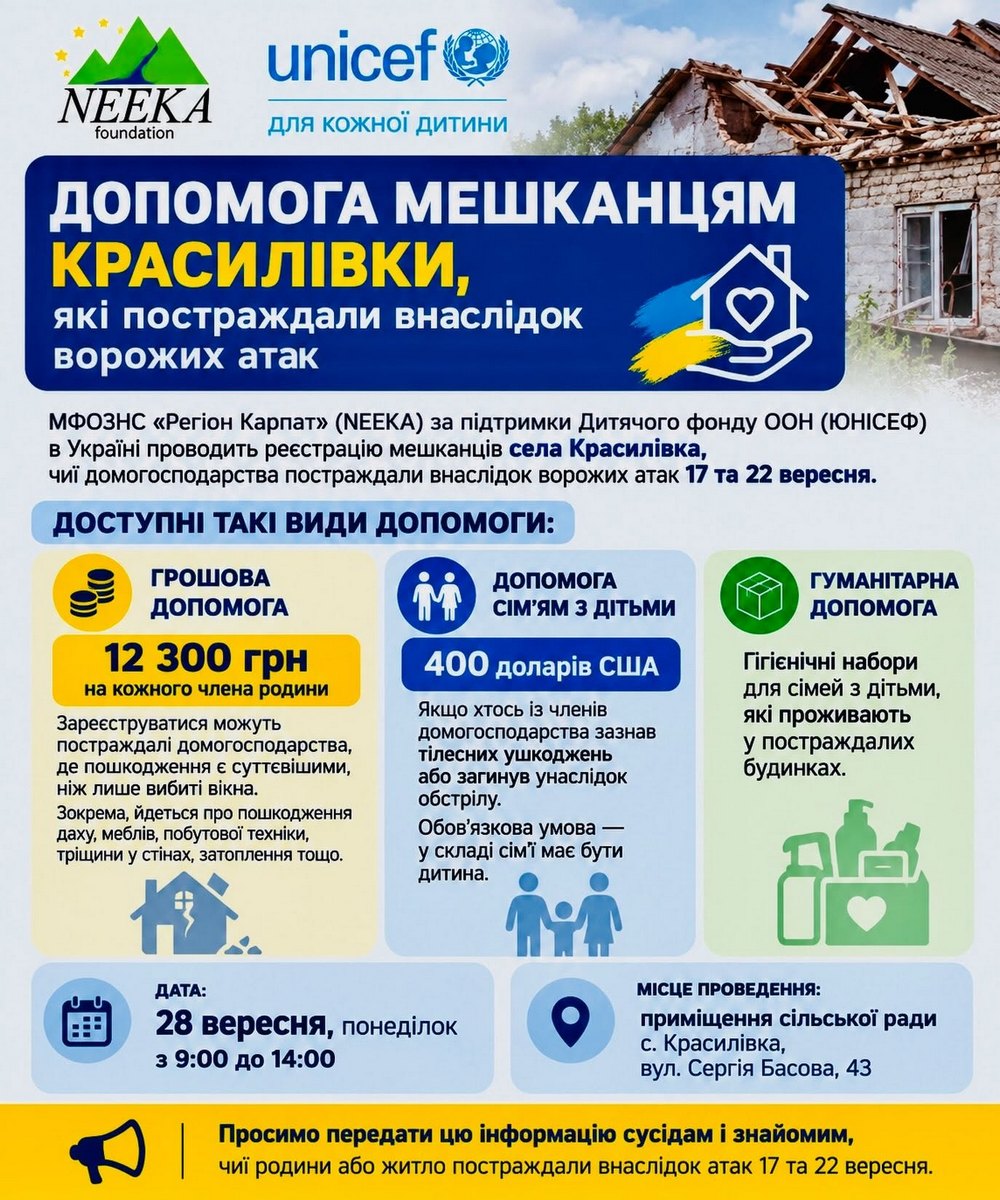 Гуманітарна допомога на Київщині – анонсовано реєстрація на грошову підтримку, гігієнічні набори 