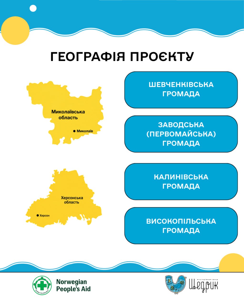 Стартував новий проєкт допомоги у двох областях: гроші та інша підтримка