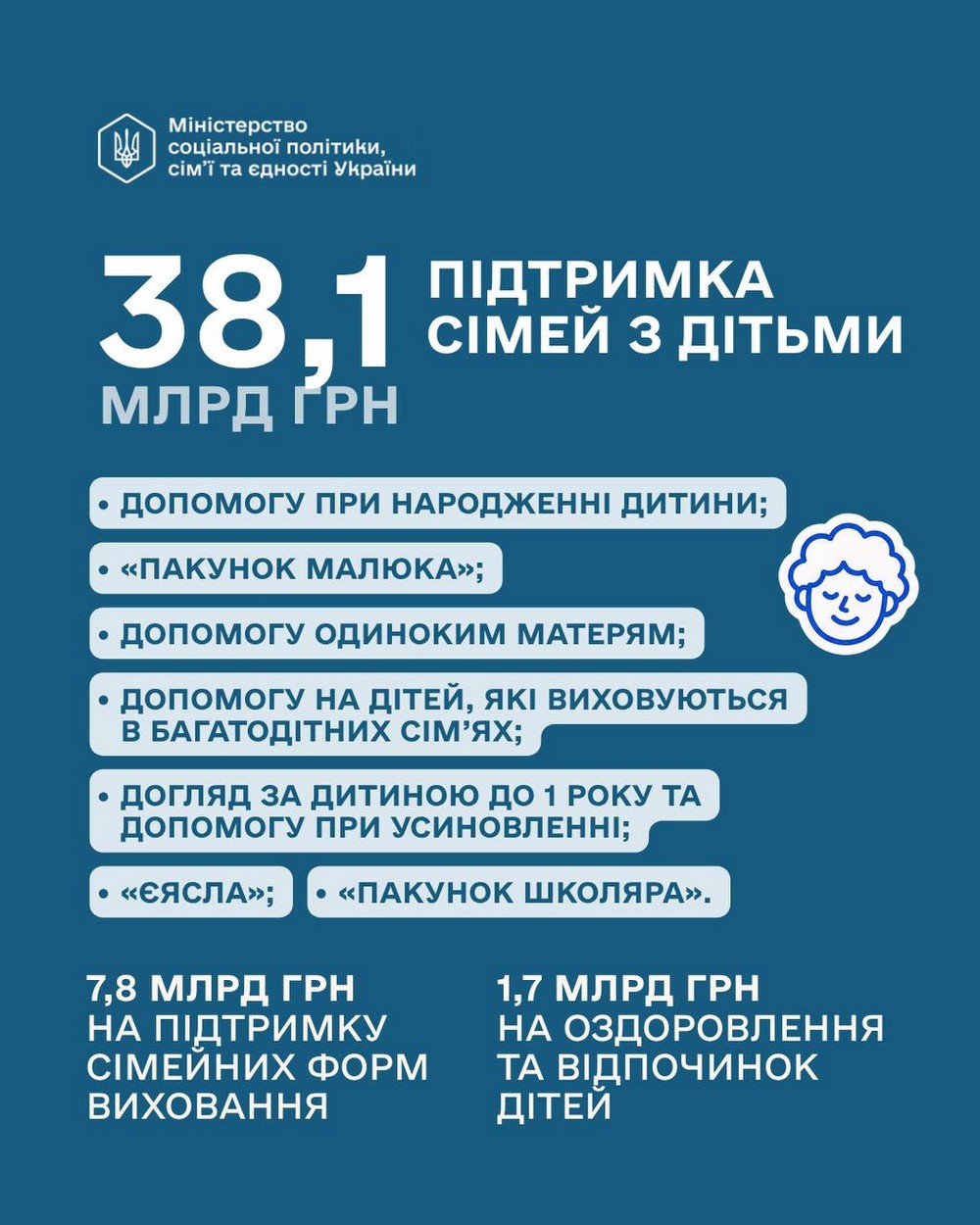 Чи будуть державні соціальні виплати у 2027 році? Що відомо станом на зараз