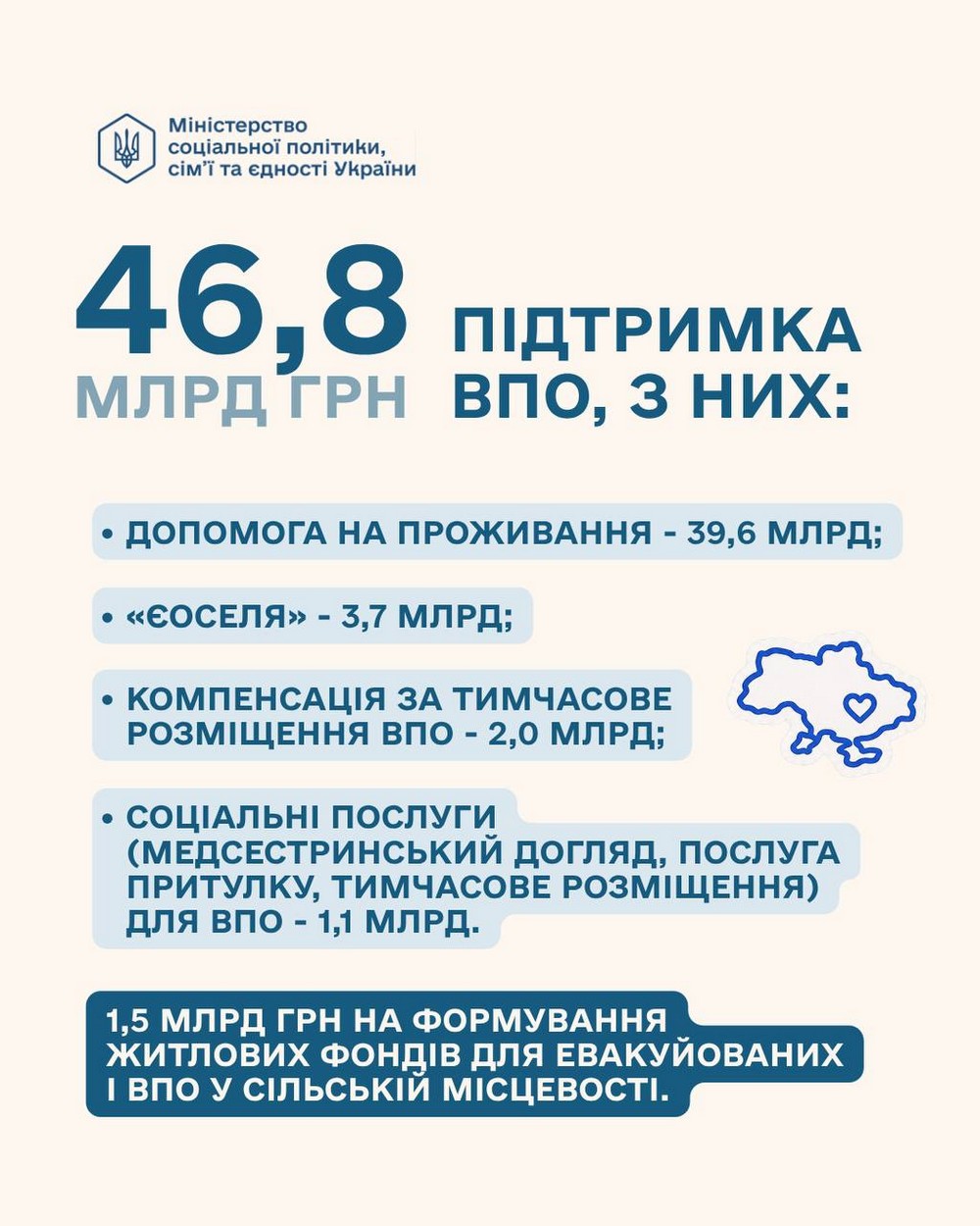 Чи будуть державні соціальні виплати у 2027 році? Що відомо станом на зараз