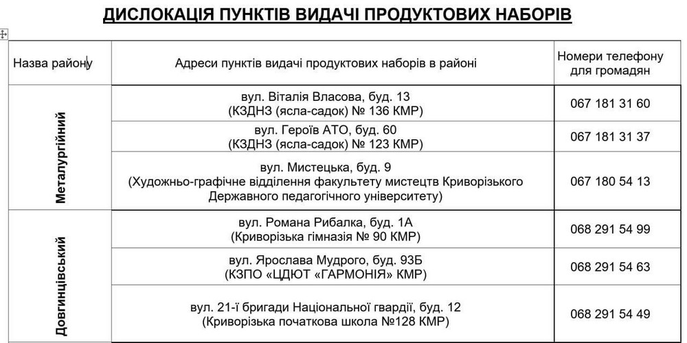 Стартує масштабна видача продуктових наборів у Кривому Розі: хто може отримати і де
