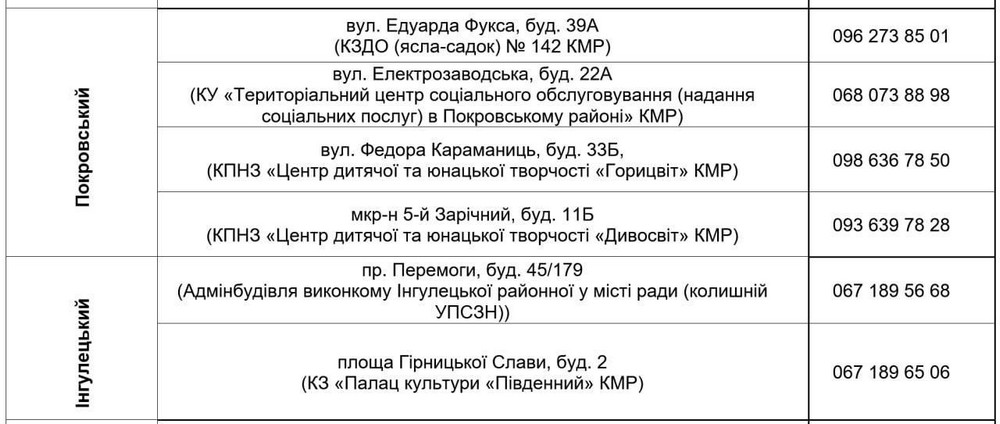 Стартує масштабна видача продуктових наборів у Кривому Розі: хто може отримати і де